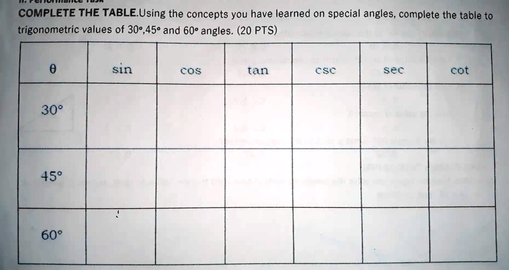 SOLVED COMPLETE THE TABLE Using the concepts you have learned on