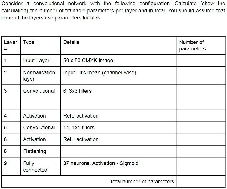 SOLVED: Answer The Question Carefully... Consider A Convolutional ...