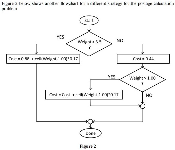 SOLVED: Write the Python script which calculates and displays the cost ... image.