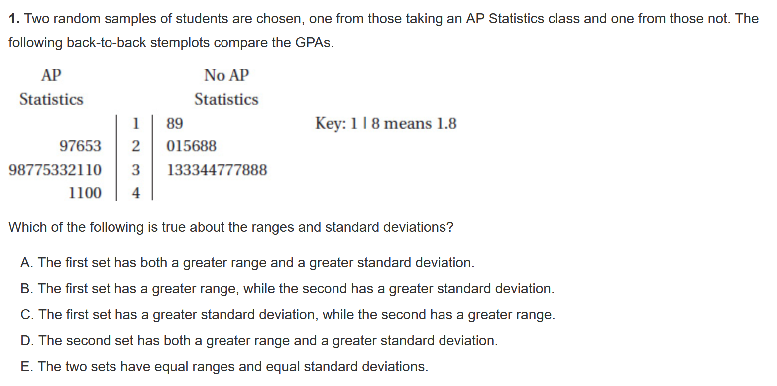 1. Two random samples of students are chosen, one from those taking an AP Statistics class and one from those not. The following back-to-back stemplots compare the GPAs.

AP Statistics | | No AP Statistics
— |—| —
 | 1 | 89
97653 | 2 | 015688
98775332110 | 3 | 133344777888
1100 | 4 |

Key: 1 | 8 means 1.8

Which of the following is true about the ranges and standard deviations?

A. The first set has both a greater range and a greater standard deviation.
B. The first set has a greater range, while the second has a greater standard deviation.
C. The first set has a greater standard deviation, while the second has a greater range.
D. The second set has both a greater range and a greater standard deviation.
E. The two sets have equal ranges and equal standard deviations.