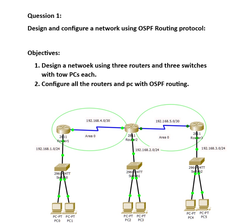 SOLVED: Question 1: Design And Configure A Network Using OSPF Routing ...