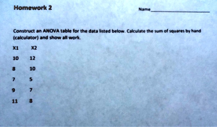 Homework 2 Construct an ANOVA table for the data bsted belv Cakulate ...