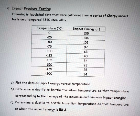 C. Impact Fracture Testing: Following Is Tabulated Data That Was ...