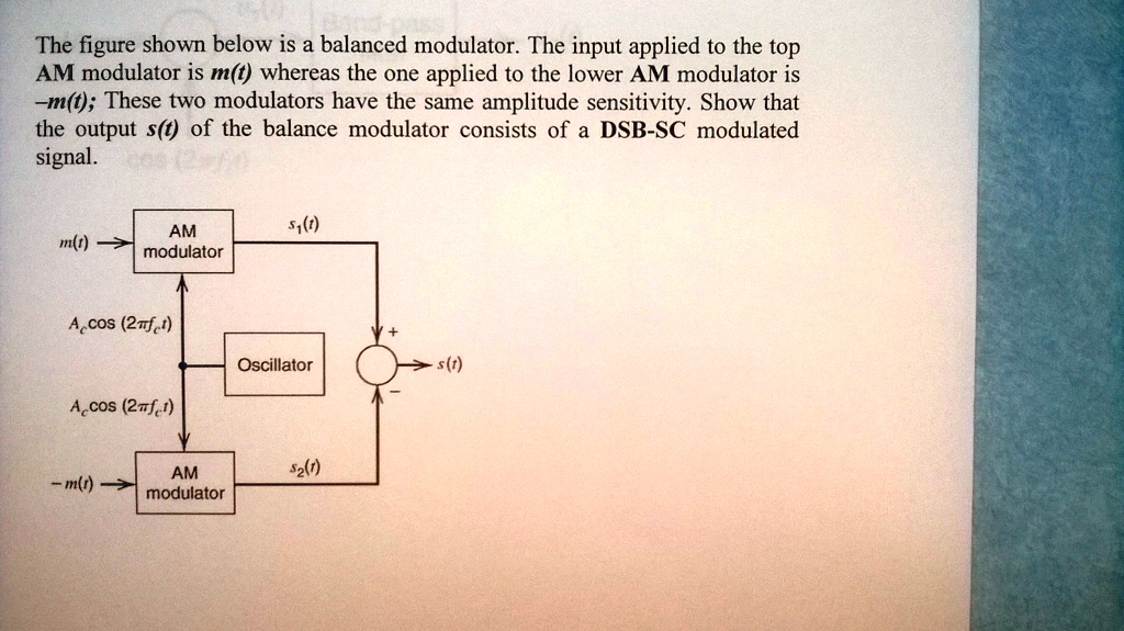 SOLVED: The Figure Shown Below Is A Balanced Modulator. The Input ...