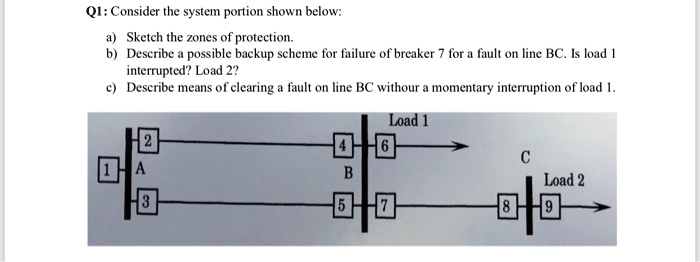 SOLVED: Q1: Consider The System Portion Shown Below. A. Sketch The ...