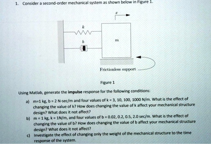 SOLVED: Consider a second-order mechanical system as shown below in ...