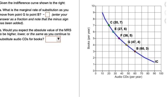 SOLVED: Texts: Given The Indifference Curve Shown To The Right: 10 ...