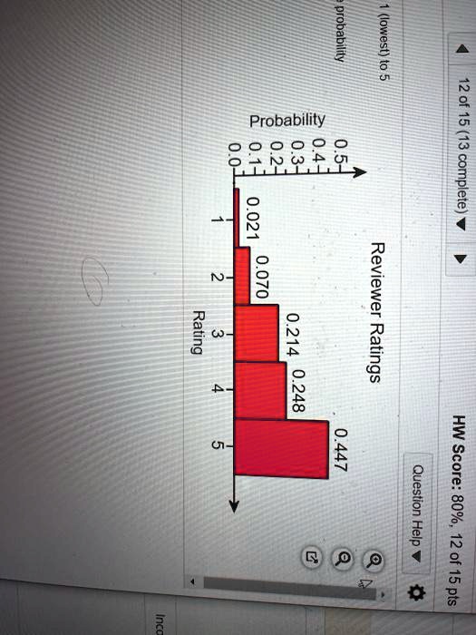 1 (lowest) to 5
Probability
Reviewer Ratings
0.5-
0.447
0.4-
0.3-
0.2-
0.1-
0.021
0.070
0.214
0.248
0.0
1
2
3
4
5
Rating