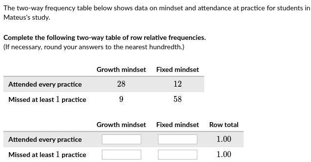 SOLVED The two way frequency table below shows data on mindset