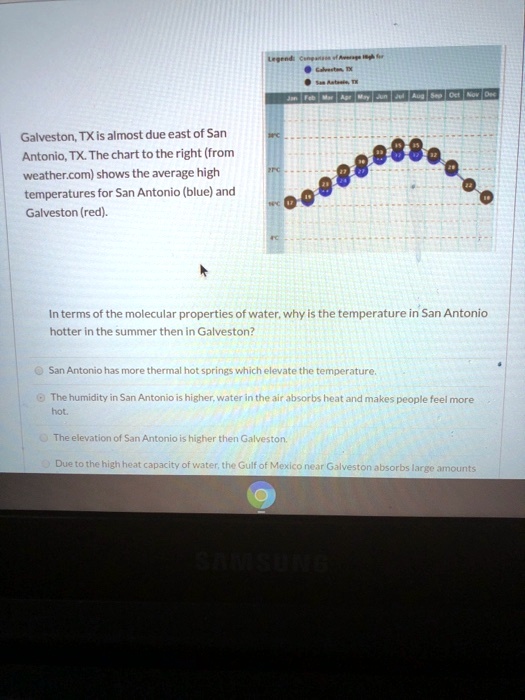 SOLVED Galveston, TX is almost due east of San Antonio, TX. The chart
