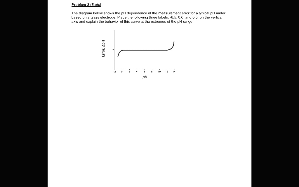 SOLVED Problem 3 (5 pts) The diagram below shows the pH dependence of