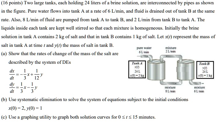 Two large tanks, each holding 24 liters of a brine solution, are interconnected by pipes as shown in the figure. Pure water flows into tank A at a rate of 6 L/min, and fluid is drained out of tank B at the same rate. Also, 8 L/min of fluid are pumped from tank A to tank B, and 2 L/min from tank B to tank A. The liquids inside each tank are kept well stirred so that each mixture is homogeneous. Initially the brine solution in tank A contains 2 kg of salt and that in tank B contains 1 kg of salt. Let x(t) represent the mass of salt in tank A at time t and y(t) the mass of salt in tank B.
(a) Show that the rates of change of the mass of the salt are described by the system of DEs
dx/dt = -1/3x + 1/12y
dy/dt = 1/3x - 1/3y
(b) Use systematic elimination to solve the system of equations subject to the initial conditions x(0) = 2, y(0) = 1
(c) Use a graphing utility to graph both solution curves for 0 ? t ? 15 minutes.