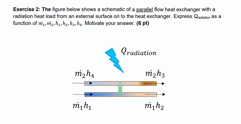 [GET ANSWER] exercise 2 the figure below shows a schematic of a ...