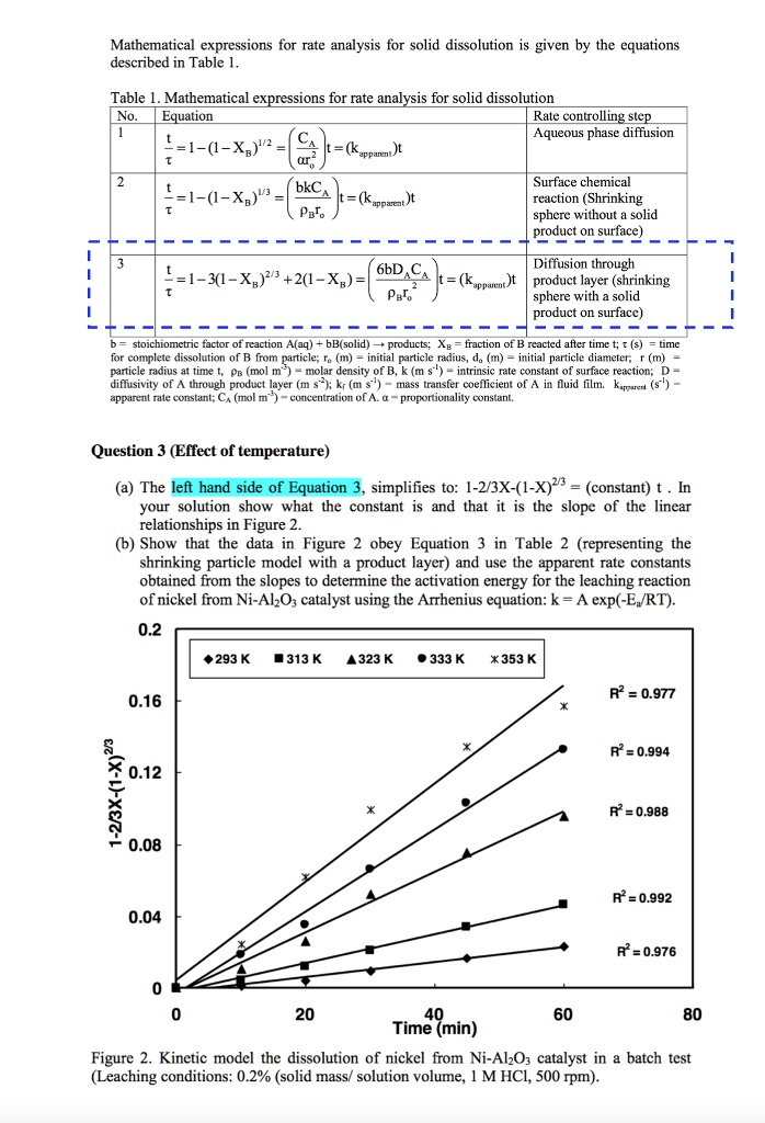 Mathematical expressions for rate analysis for solid dissolution are