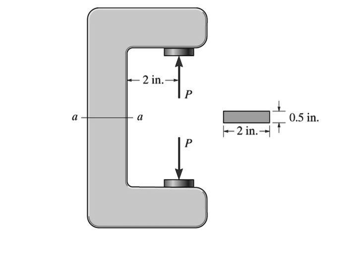 The Cclamp applies a clamping force of P = 1 k. Determine the maximum stress in section a a