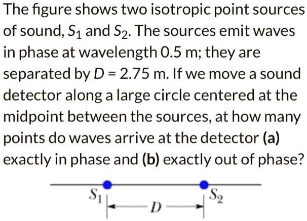 SOLVED: The figure shows two isotropic point sources of sound, S1 and ...