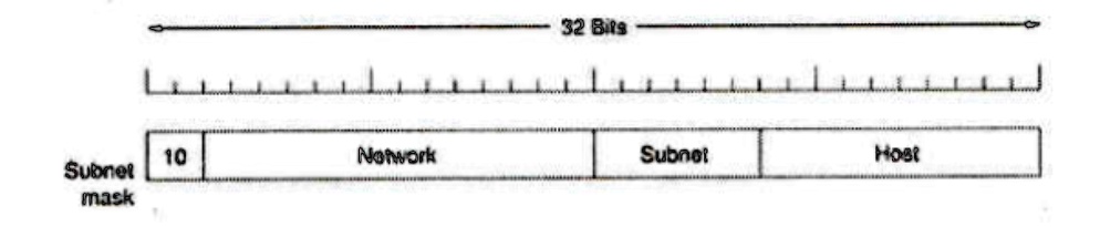 32 Bits
Subnet
mask
10
Network
Subnet
Host