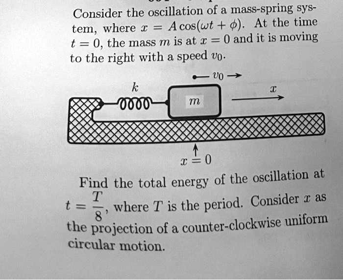 SOLVED: Consider the oscillation of a mass-spring system, where x ...