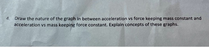 SOLVED: Draw the nature of the graph in between acceleration vs force ...