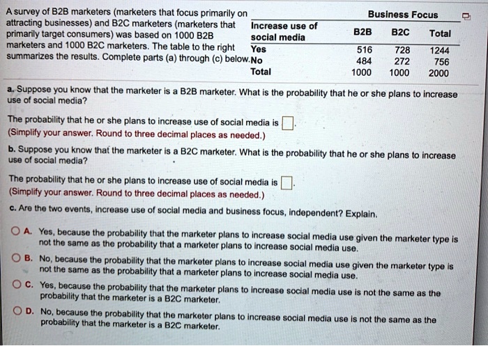 A survey of B2B marketers (marketers that focus primarily on attracting businesses) and B2C marketers (marketers that primarily target consumers) was based on 1000 B2B marketers and 1000 B2C marketers. The table to the right summarizes the results. Complete parts (a) through (c) below.

Business Focus
Increase use of social media B2B B2C Total
Yes 516 728 1244
No 484 272 756
Total 1000 1000 2000

a. Suppose you know that the marketer is a B2B marketer. What is the probability that he or she plans to increase use of social media?

The probability that he or she plans to increase use of social media is 
(Simplify your answer. Round to three decimal places as needed.)

b. Suppose you know that the marketer is a B2C marketer. What is the probability that he or she plans to increase use of social media?

The probability that he or she plans to increase use of social media is 
(Simplify your answer. Round to three decimal places as needed.)

c. Are the two events, increase use of social media and business focus, independent? Explain.

A. Yes, because the probability that the marketer plans to increase social media use given the marketer type is not the same as the probability that a marketer plans to increase social media use.
B. No, because the probability that the marketer plans to increase social media use given the marketer type is not the same as the probability that a marketer plans to increase social media use.
C. Yes, because the probability that the marketer plans to increase social media use is not the same as the probability that the marketer is a B2C marketer.
D. No, because the probability that the marketer plans to increase social media use is not the same as the probability that the marketer is a B2C marketer.