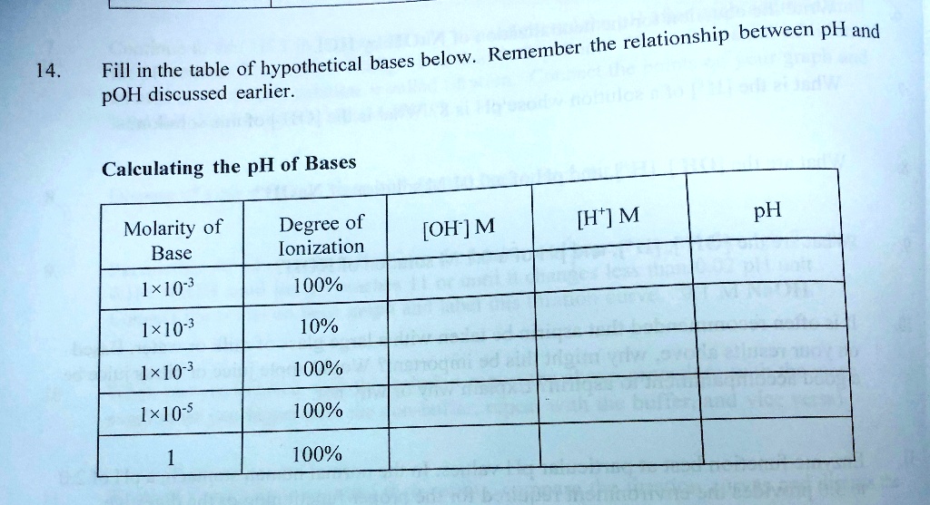 SOLVED Relationship between pH and pOH. Remember to fill in the table
