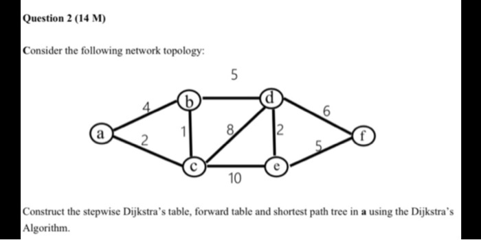 SOLVED: Question 2 (14M) Consider the following network topology: 5 10 ...
