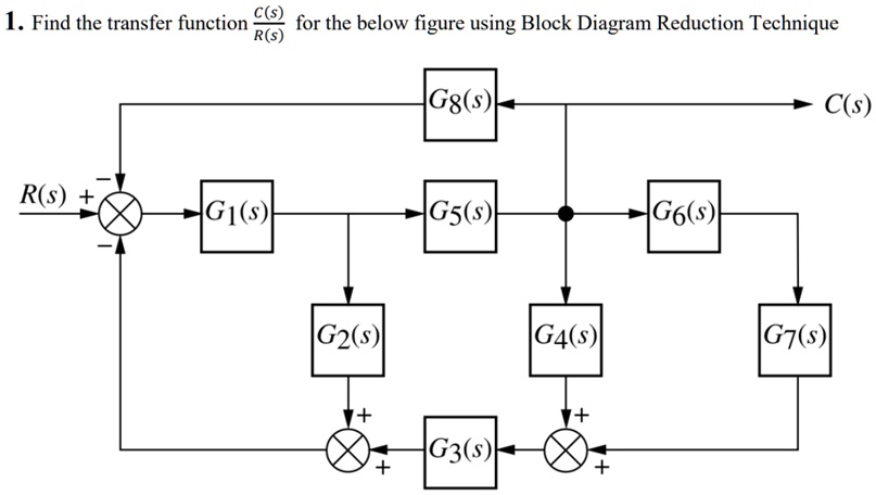 SOLVED: 1. Find the transfer function C(s) for the below figure using ...