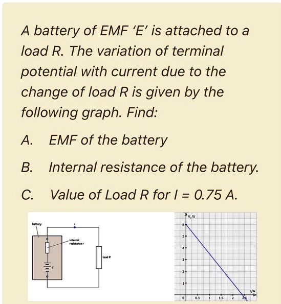 SOLVED battery of EMF 'E' is attached to a load R. The variation of