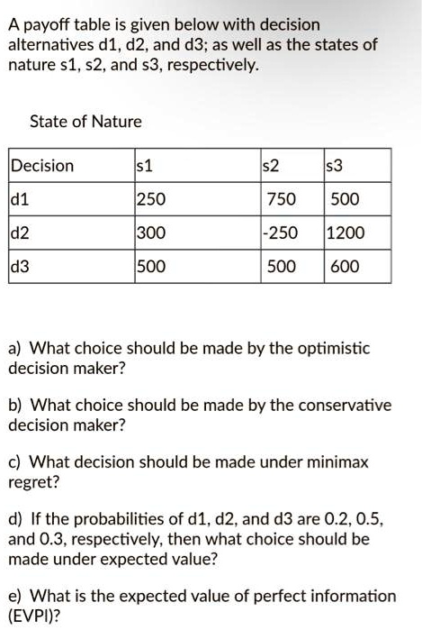 A payoff table is given below with decision
alternatives d1, d2, and d3; as well as the states of
nature s1, s2, and s3, respectively.
State of Nature
Decision
s1
s2
s3
d1
250
750
500
d2
300
-250
1200
d3
500
500
600
a) What choice should be made by the optimistic
decision maker?
b) What choice should be made by the conservative
decision maker?
c) What decision should be made under minimax
regret?
d) If the probabilities of d1, d2, and d3 are 0.2, 0.5,
and 0.3, respectively, then what choice should be
made under expected value?
e) What is the expected value of perfect information
(EVPI)?