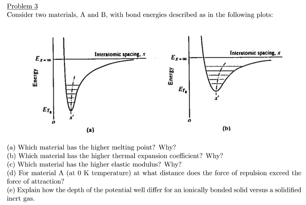 SOLVED Problem 3 Consider two materials, A and B, with bond energies described as in the