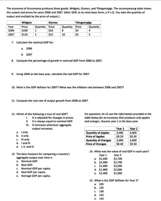 The economy of Grossmania produces three goods: Widgets, Gizmos, and Thingamajigs. The accompanying table shows the output and prices for years 2006 and 2007. (Hint: GDP, in its most basic form, is P x Q. You take the quantity of output and multiply by the price of output.)

Widgets Gizmos Thingamajigs
Year Price Quantity Price Quantity Price Quantity
2006 100 110 8 5 4
2007110 1 12 104 5

7. Calculate the nominal GDP for:
a. 2006
b. 2007

8. Compute the percentage of growth in nominal GDP from 2006 to 2007.

9. Using 2006 as the base year, calculate the real GDP for 2007.

10. What is the GDP deflator for 2007? What was the inflation rate between 2006 and 2007?

11. Compute the real rate of output growth from 2006 to 2007.

12. Which of the following is true of real GDP?
I. It is adjusted for changes in prices.
II. It is always equal to nominal GDP.
III. It increases whenever aggregate output increases.
a. I only
b. II only
c. III only
d. I and III
e. I, II, and III

13. The best measure for comparing a country's aggregate output over time is
a. Nominal GDP.
b. Real GDP.
c. Nominal GDP per capita.
d. Real GDP per capita.
e. Average GDP per capita.

For questions 14-15 use the information provided in the table below for an economy that produces only apples and oranges. Assume year 1 is the base year.

Year 1 Year 2
Quantity of Apples 3,000 4,000
Price of Apples 0.200.30
Quantity of Oranges 2,000 3,000
Price of Oranges 0.400.50

14. What was the value of real GDP in each year?
Year 1 Year 2
a. 1,4002,700
b. 1,9002,700
c. 1,4002,000
d. 1,9002,000
e. 1,4001,900

15. What is the GDP Deflator for Year 2?
a. 105
b. 135
c. 136
d. 142
e. 143