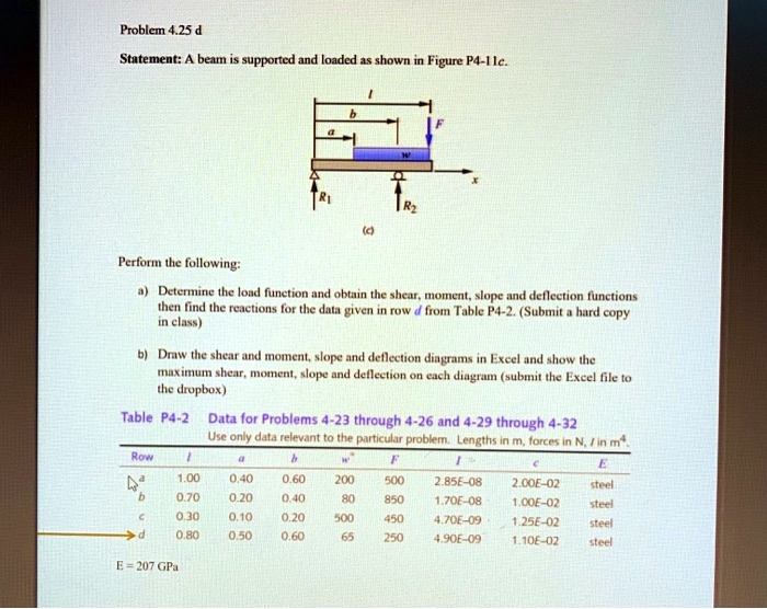 SOLVED Title Maximum Shear and Moment Diagram Problem 4.25d Statement