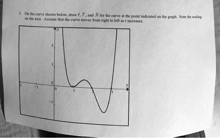 SOLVED: On the curve shown below, draw #,1 and N for the curve the ...