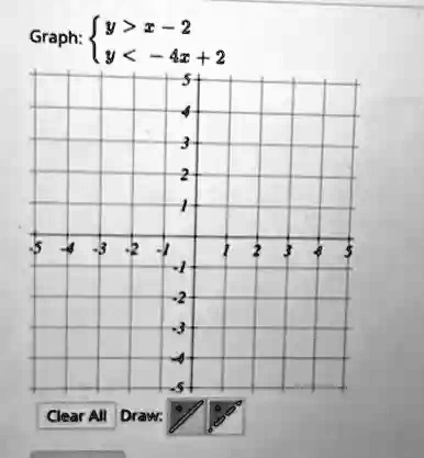 Graph:  y > x - 2 
 y < -4x + 2 