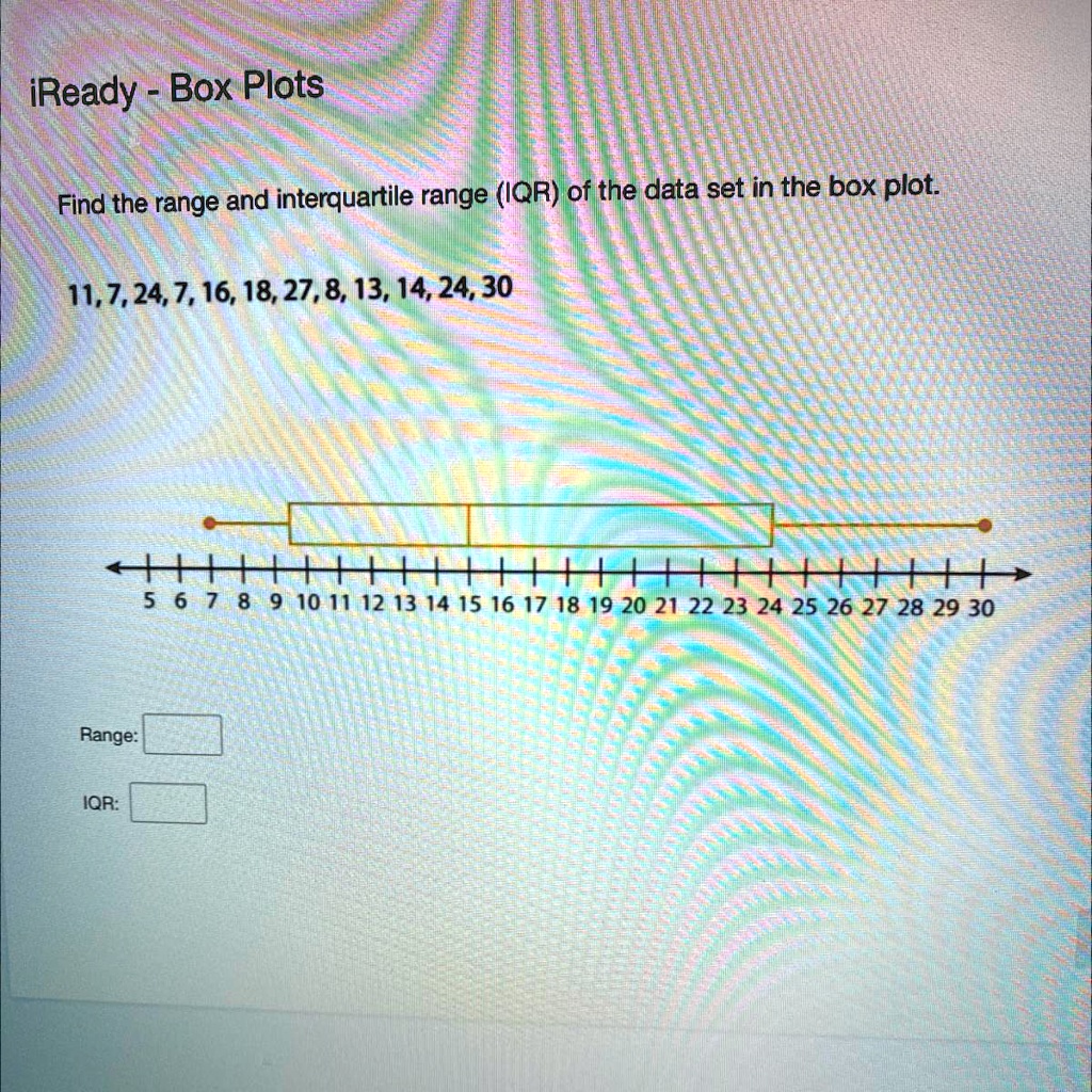 SOLVED: Find the range and interquartile range (IQR) of the data set in ...