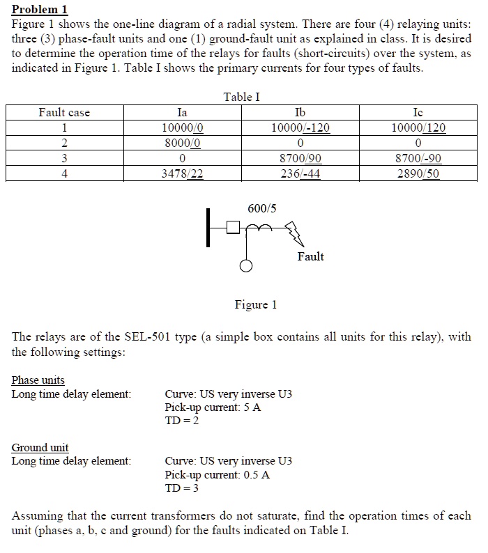 SOLVED Problem 1 Figure 1 shows the oneline diagram of a radial