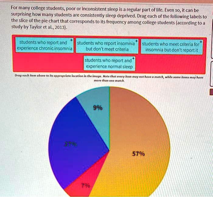 SOLVED: For Many College Students, Poor Or Inconsistent Sleep Is A ...