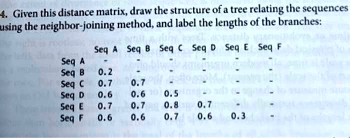 SOLVED:4. Given this distance matrix, draw the structure of 4 tree ...