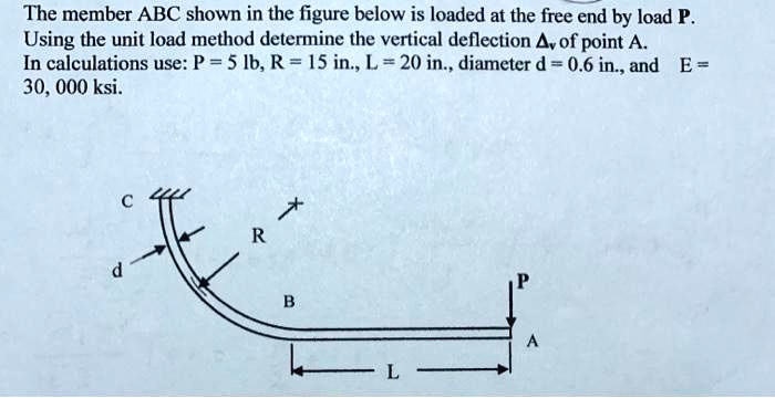 SOLVED: Use the unit load method. The member ABC shown in the figure ...