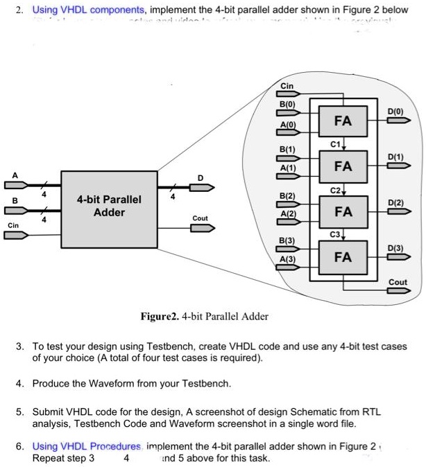 SOLVED: Using Vivado, Implement A 4-bit Parallel Adder Using Vivado ...