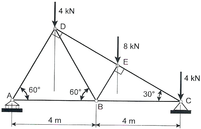 SOLVED: The roof truss shown is supported by a pin joint at C and a ...