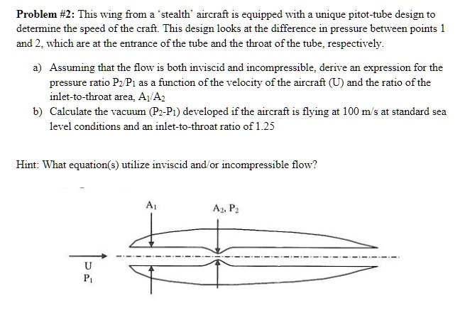 SOLVED: Problem #2: This wing from a stealth aircraft is equipped with ...