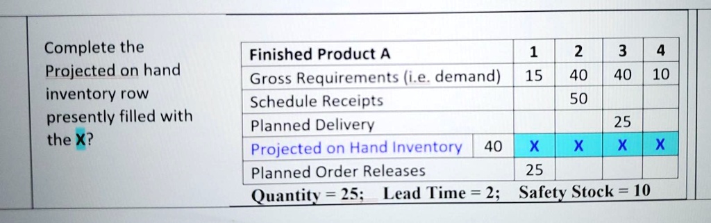 SOLVED Complete the Projected on hand inventory row presently