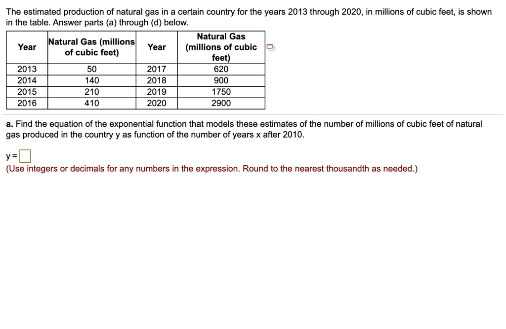 The estimated production of natural gas in a certain country for the ...