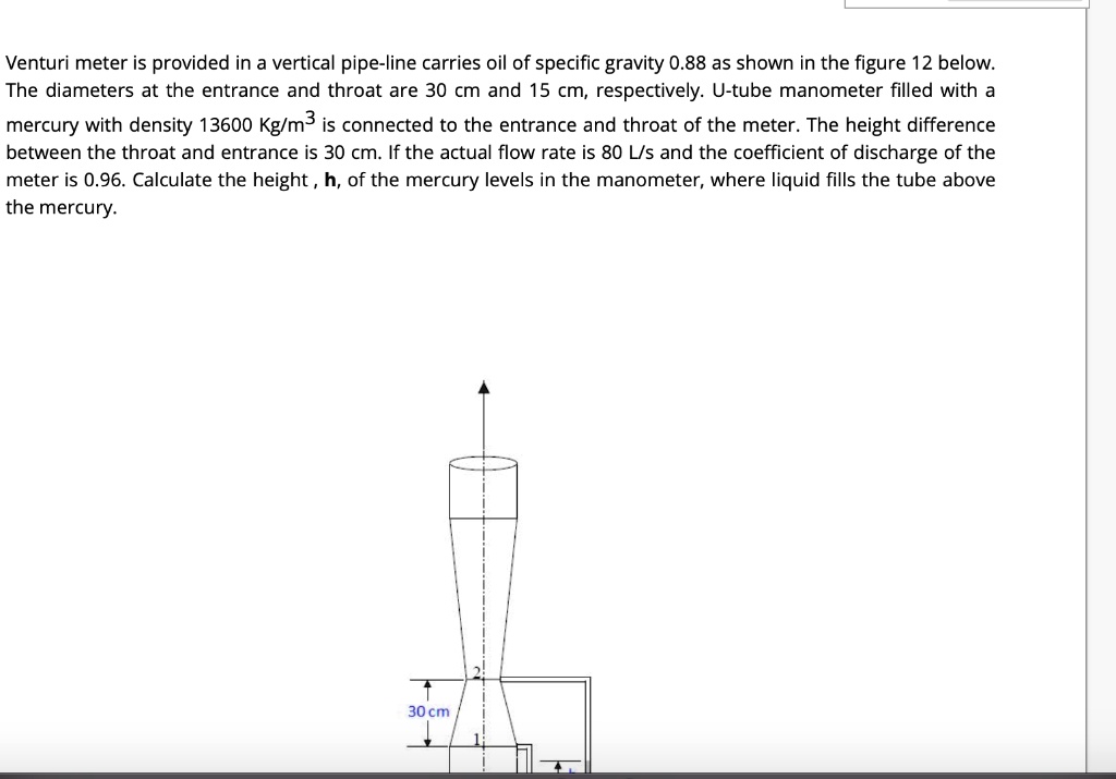 Venturi meter is provided in a vertical pipe-line carries...