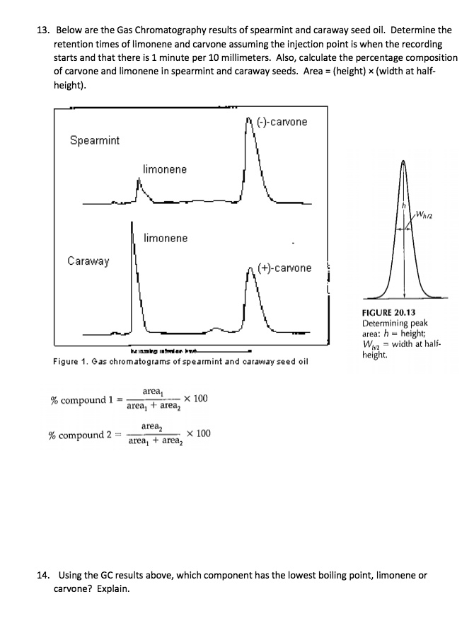 SOLVED Below are the Gas Chromatography results of spearmint and