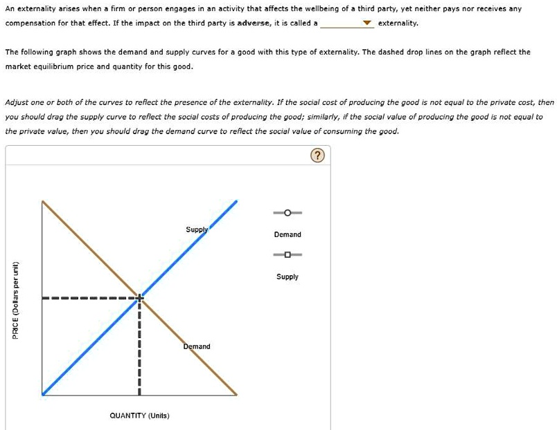 An externality arises when a firm or person engages in an activity that affects the wellbeing of a third party, yet neither pays nor receives any compensation for that effect. If the impact on the third party is adverse, it is called a externality.
The following graph shows the demand and supply curves for a good with this type of externality. The dashed drop lines on the graph reflect the market equilibrium price and quantity for this good.
Adjust one or both of the curves to reflect the presence of the externality. If the social cost of producing the good is not equal to the private cost, then you should drag the supply curve to reflect the social costs of producing the good; similarly, if the social value of producing the good is not equal to the private value, then you should drag the demand curve to reflect the social value of consuming the good.