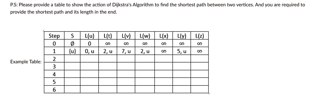 SOLVED:PS: Please provide table to show the action of Dijkstra ...
