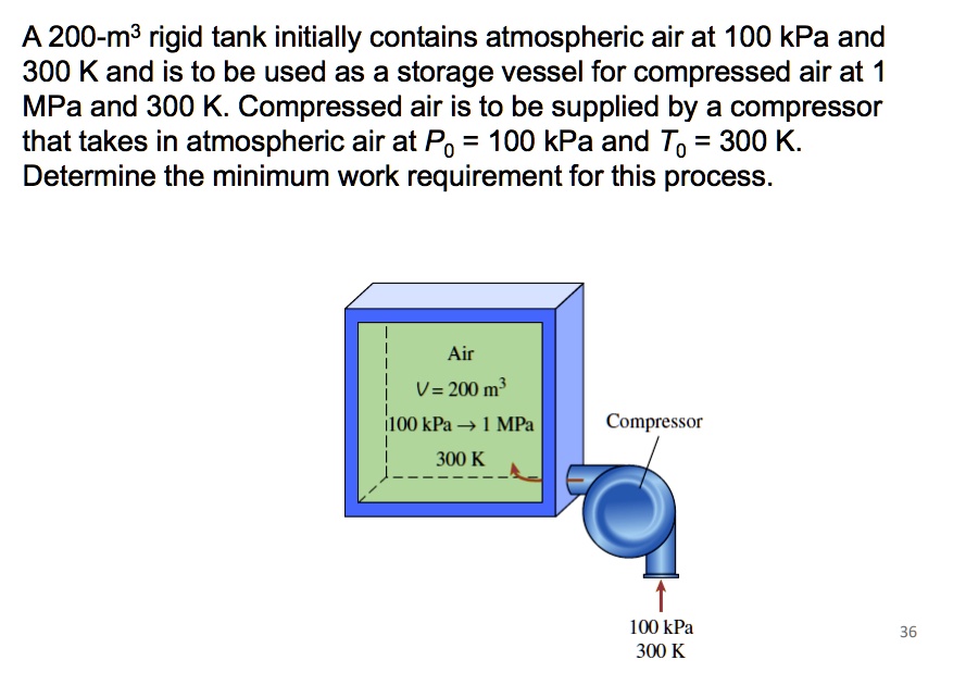 A 200m^3 rigid tank initially contains atmospheric air at 100 kPa and