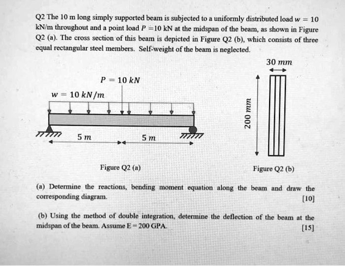 Solved Q2 The 10 M Long Simply Supported Beam Is Subjected To A Uniformly Distributed Load W